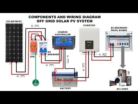 Components and Wiring Diagram of Off-Grid Solar System - YouTube