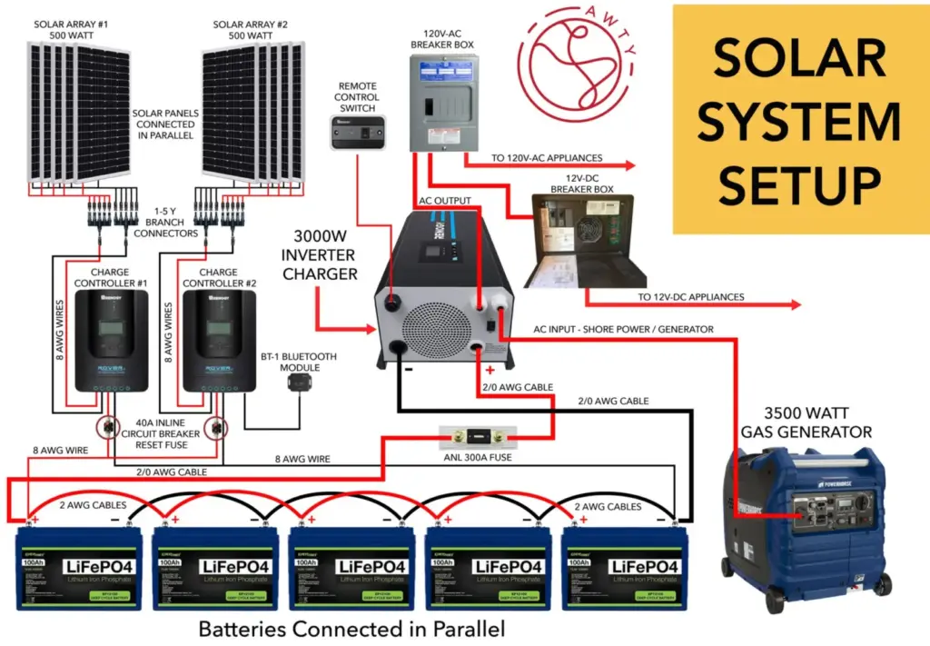 How to Wire a Solar Battery Bank | Step-by-Step Guide