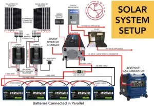 How to Wire a Solar Battery Bank | Step-by-Step Guide