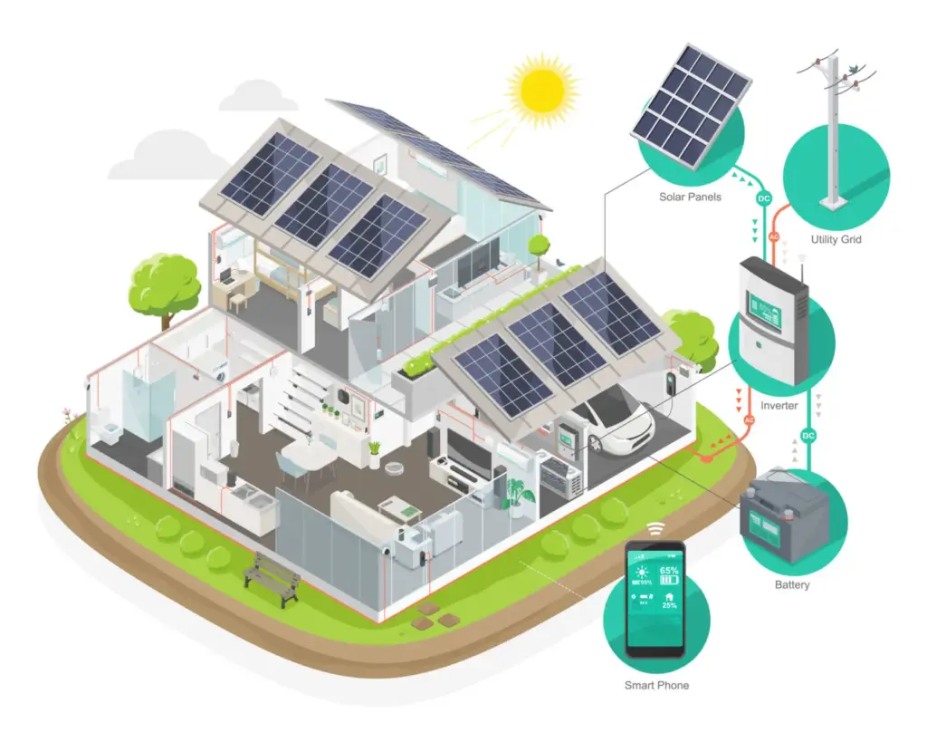 solar cell house installer hybrid component system for smart home solar