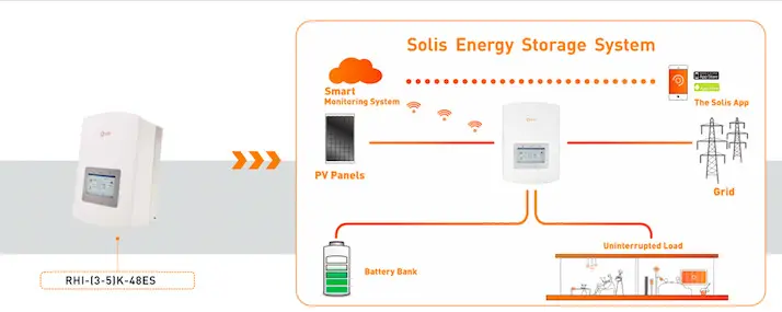 Solis Hybrid Inverters and LG Chem Deliver Solar-Plus-Storage Solution
